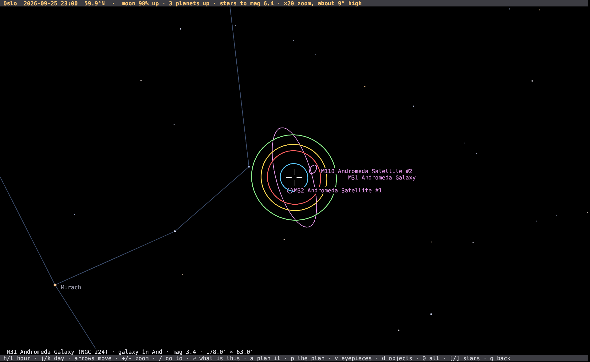 M31 in four eyepieces