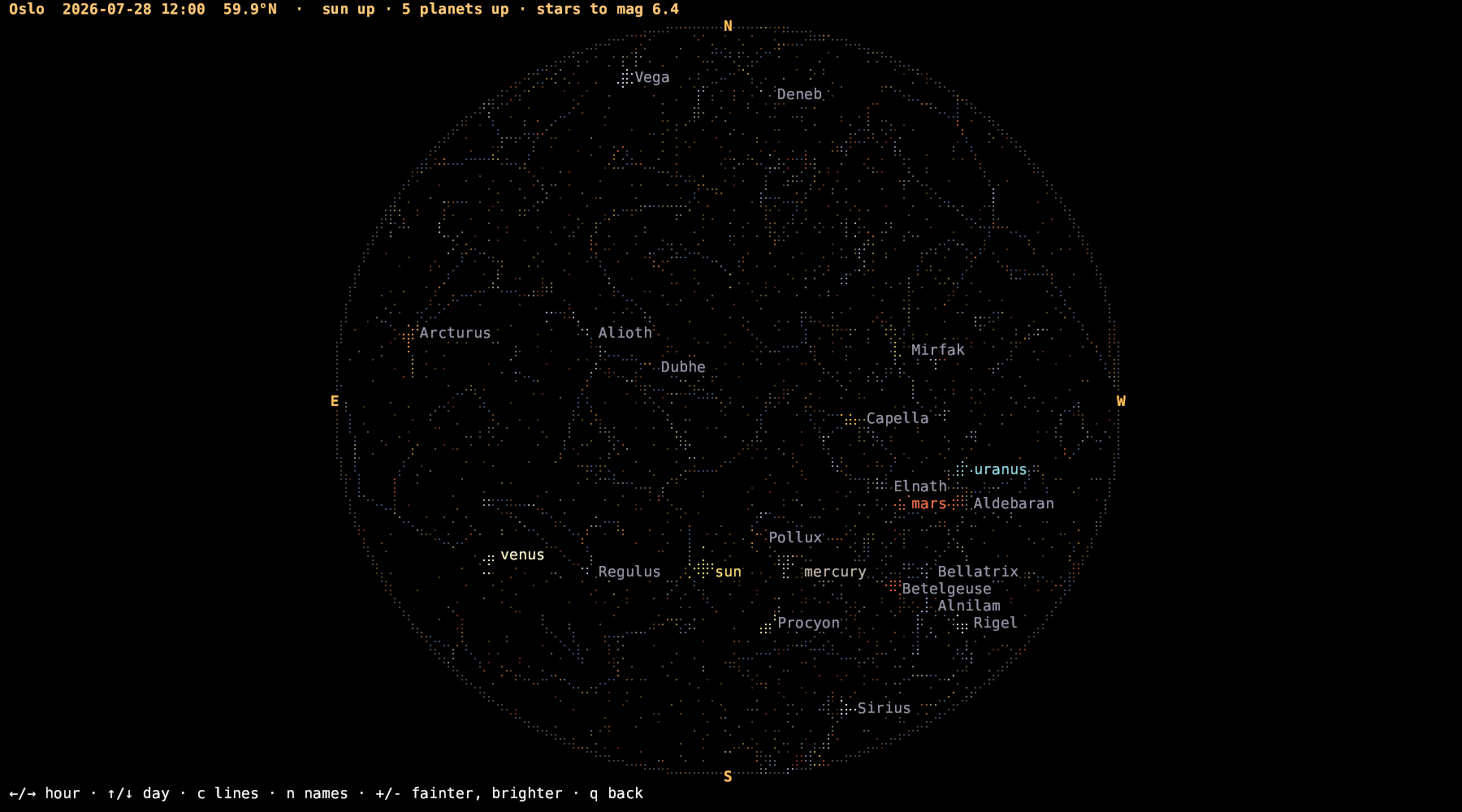 The sky chart in astro