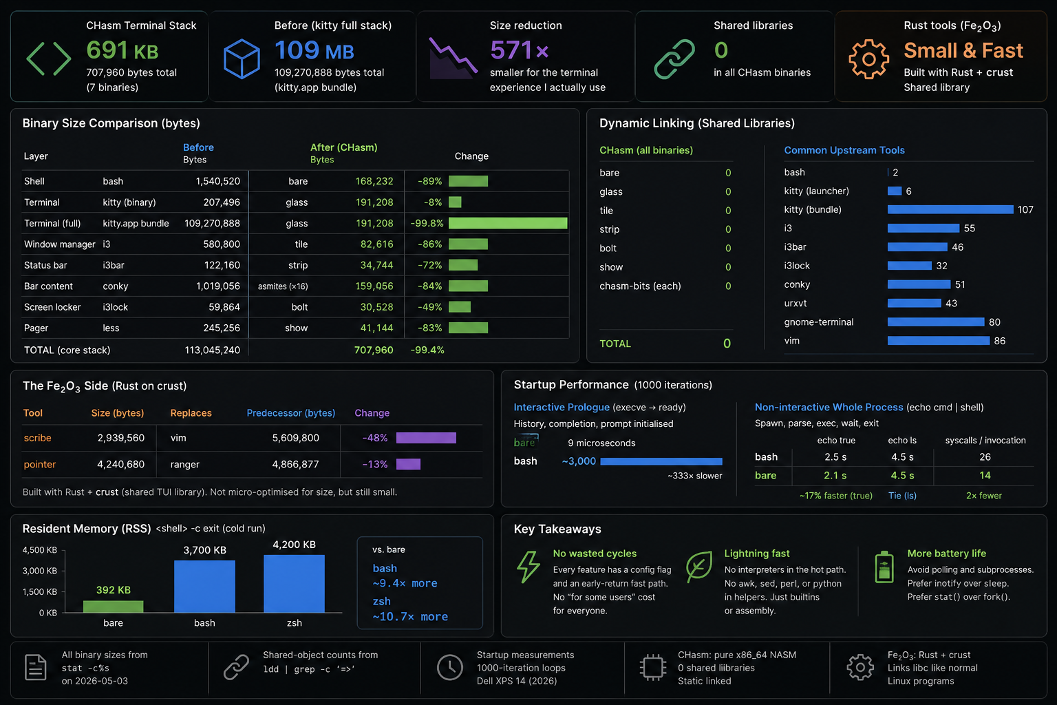 An audience of one - by the numbers