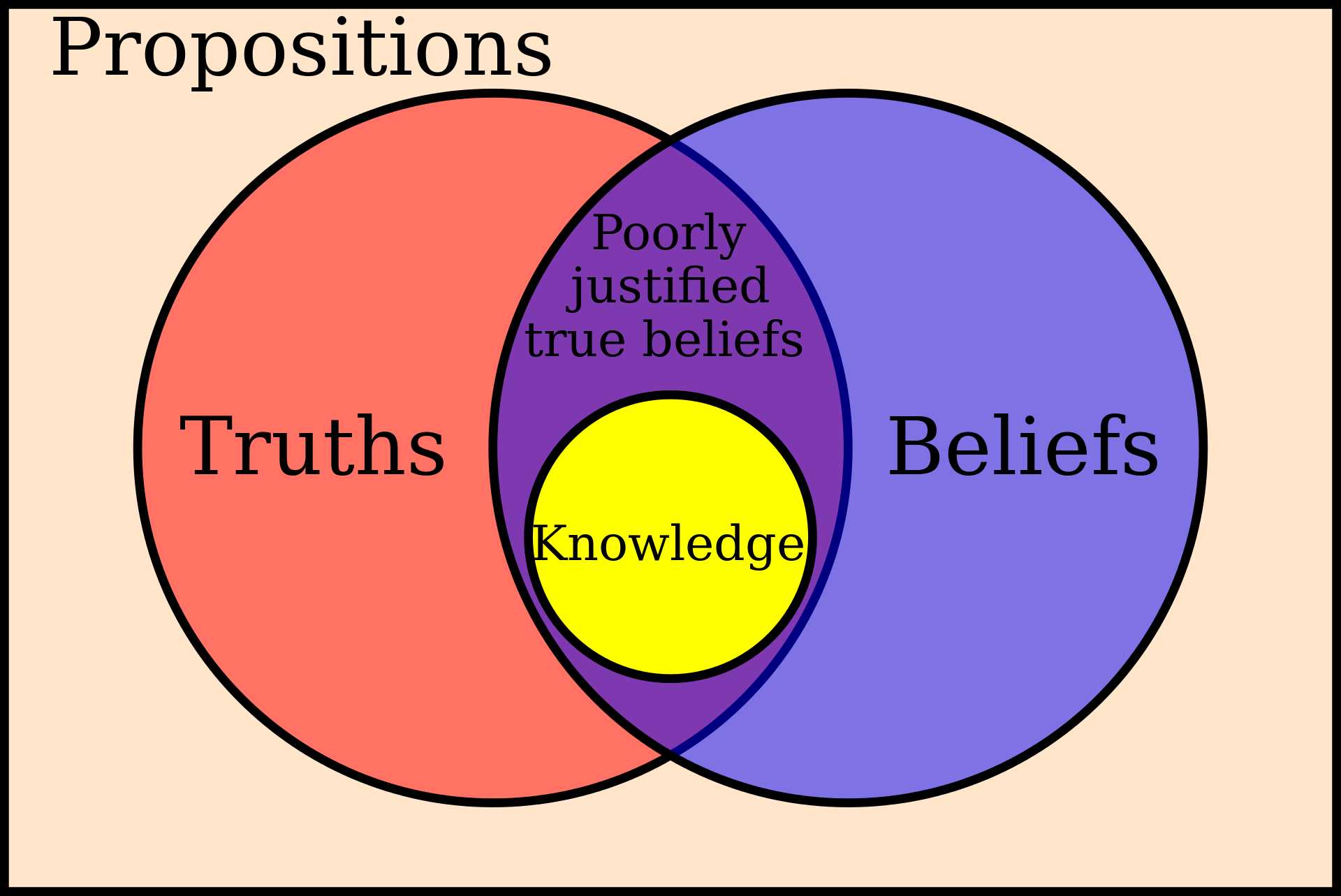 basic-beliefs-of-christianity-and-core-doctrines