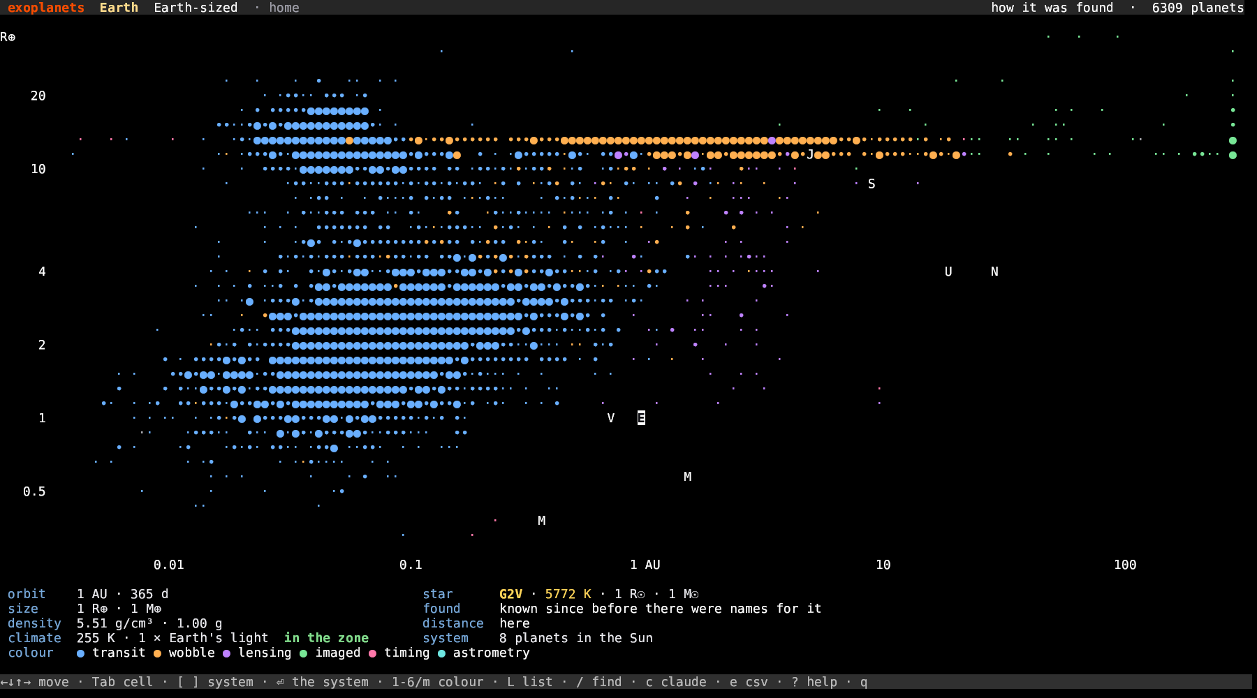 exoplanets