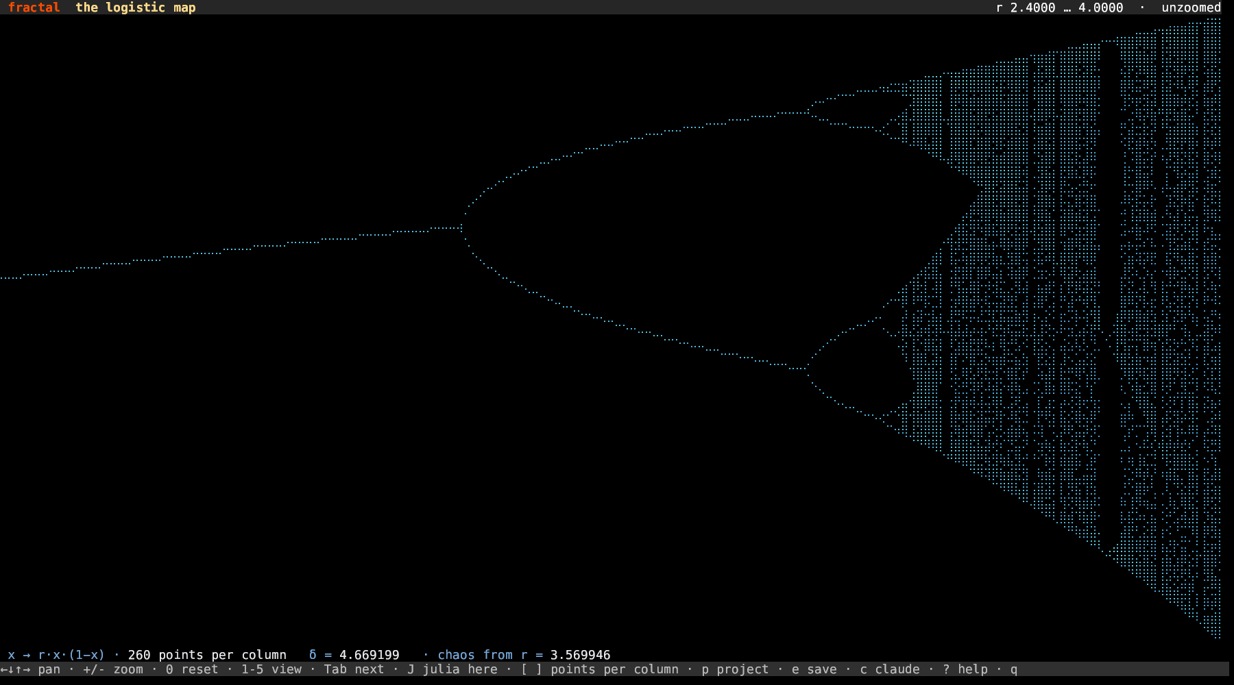 the logistic map