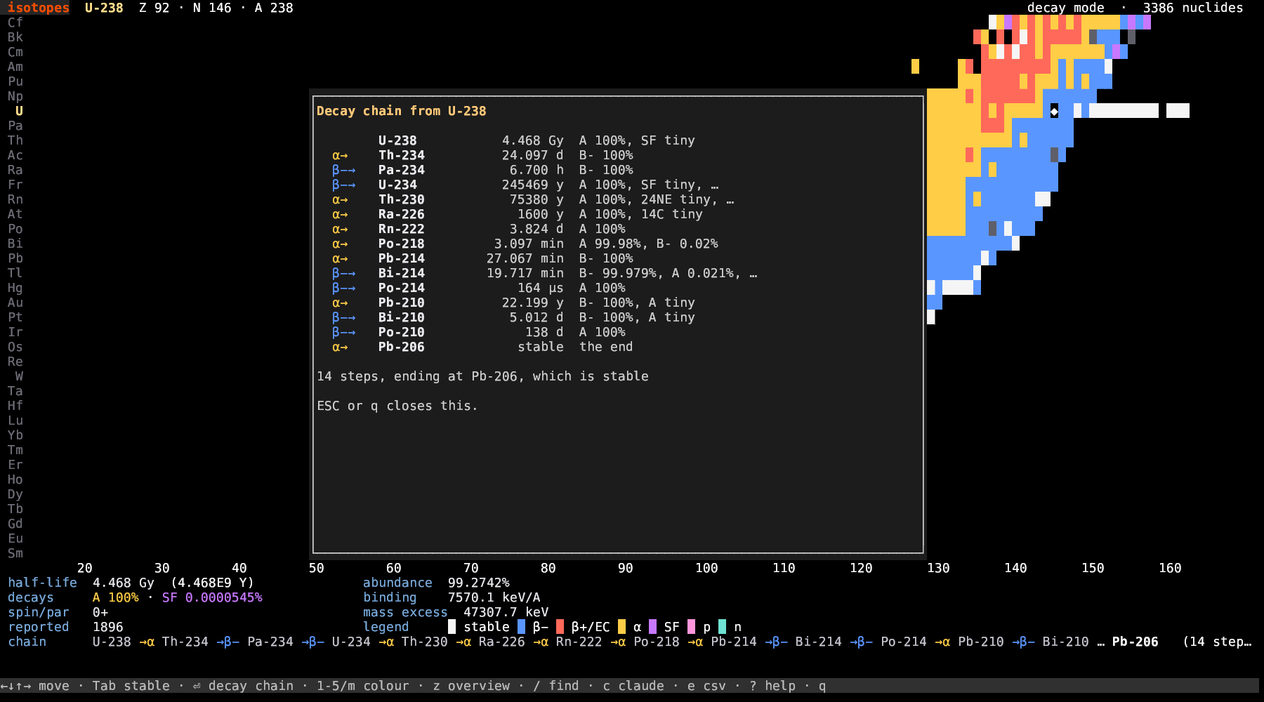 the U-238 decay chain
