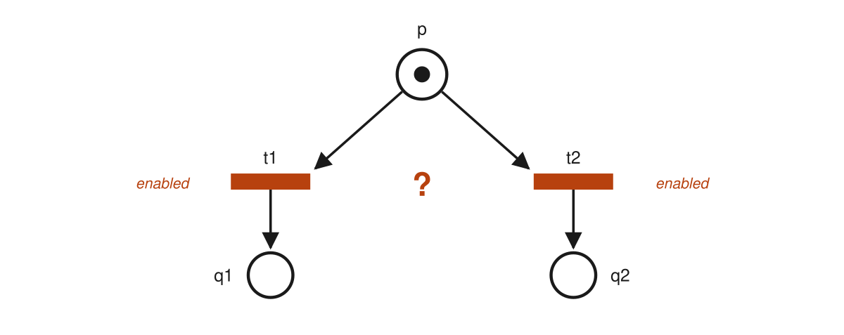 Petri Nets